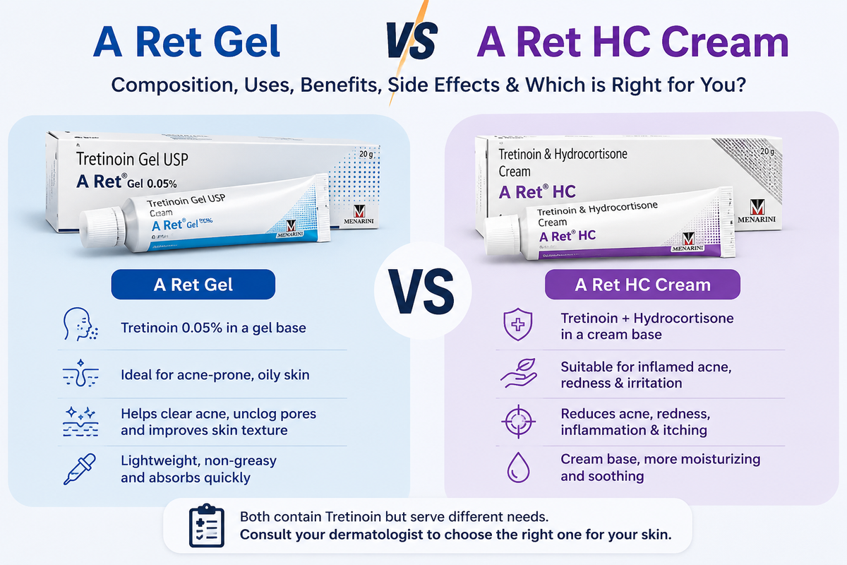 A Ret Gel vs A Ret HC Cream: Uses, Benefits, Differences &amp; How to Choose