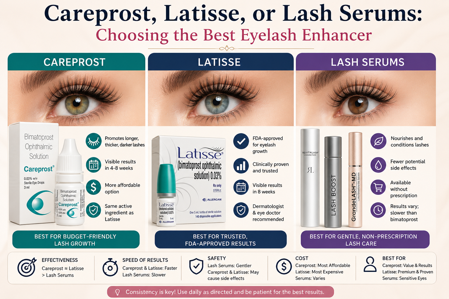 Careprost, Latisse, or Lash Serums: Choosing the Best Eyelash Enhancer
